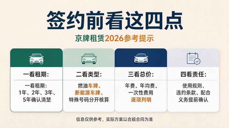车牌租赁政策分析