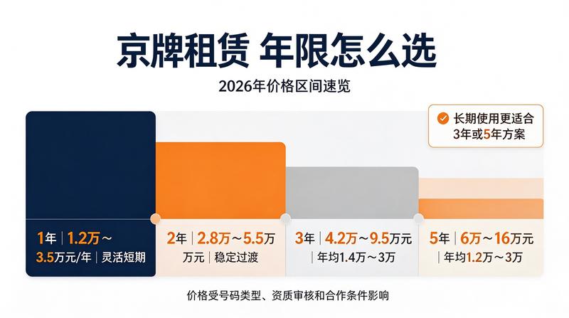 2026年汽车行业趋势