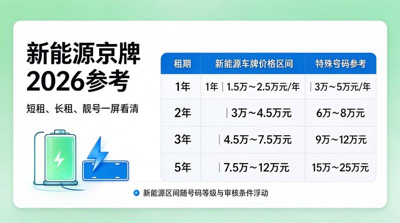 办理业务中